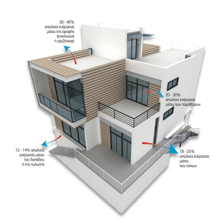 Σύστημα Thermoseal της Durostick AS Spiliotopoulos